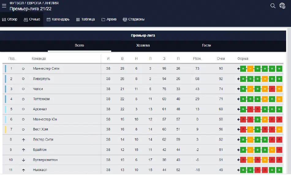 1win-stats-APL